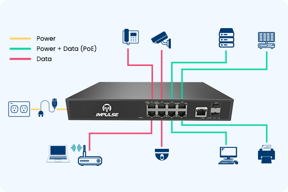 PoE Switches for IP Surveillance