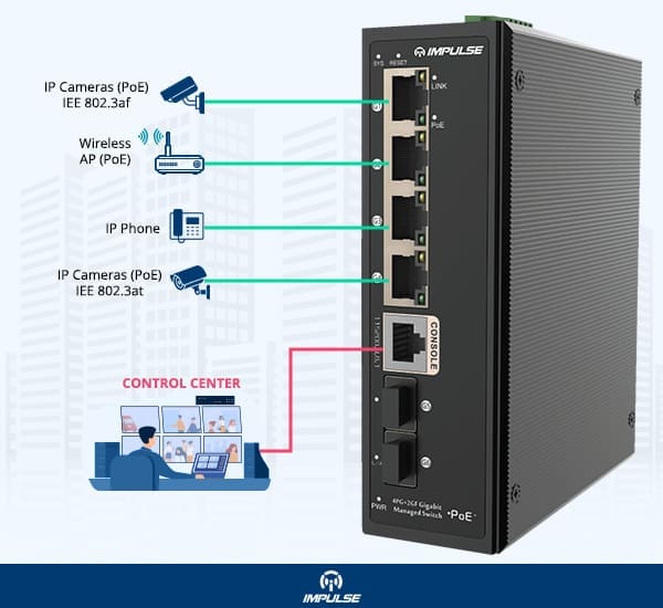 POE switches