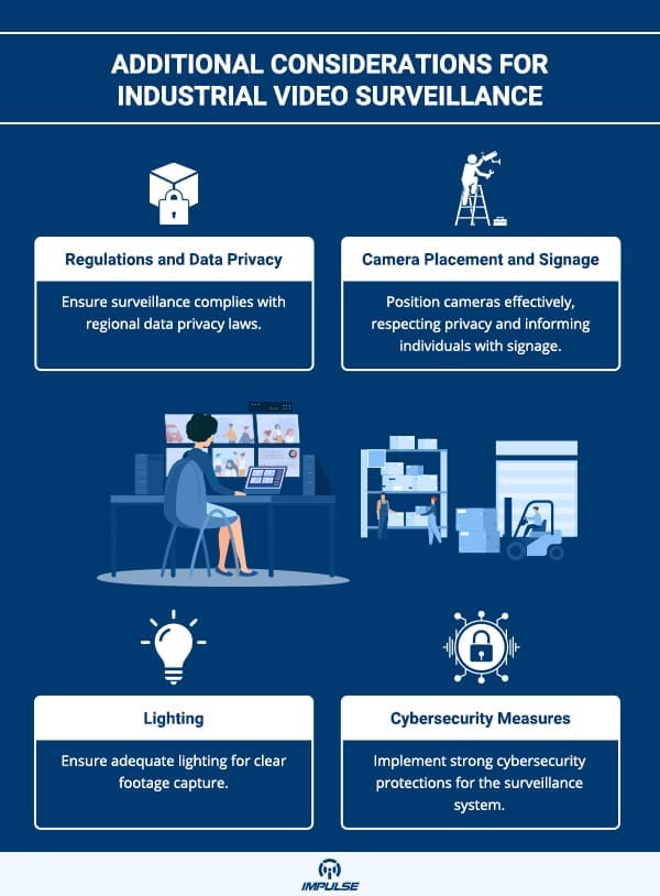 Industrial Video Surveillance