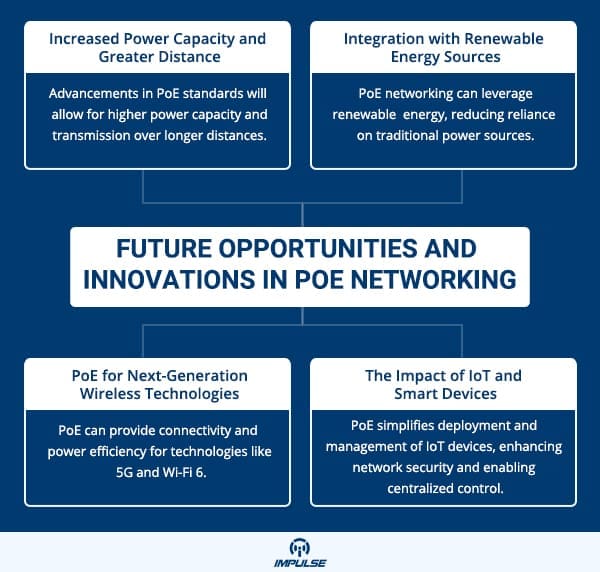 Future in POE Networking