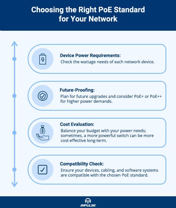 Right PoE Standard for Your Network