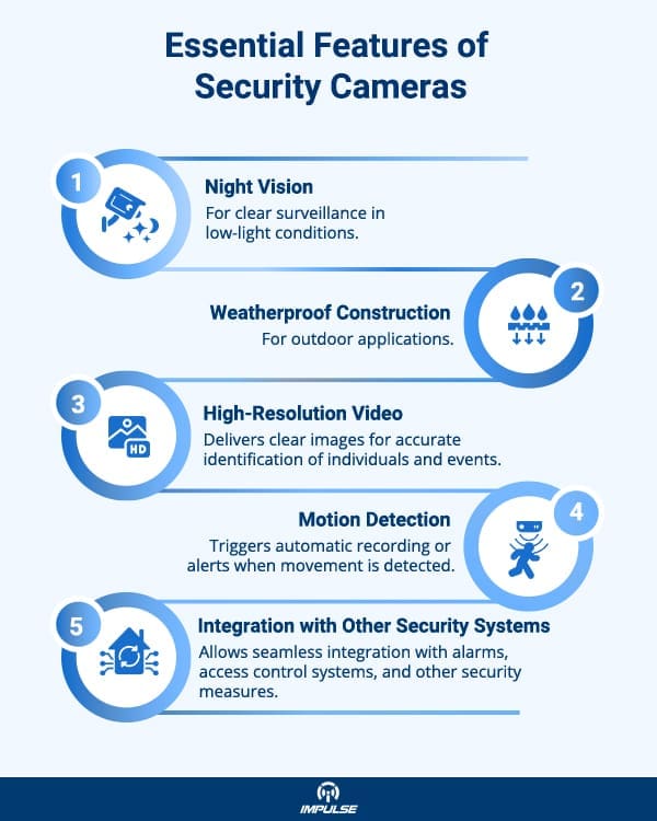 Features of Security Cameras