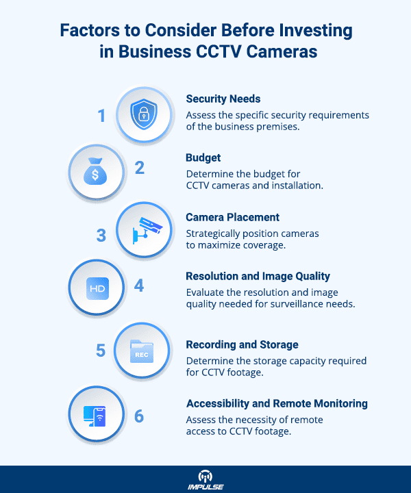 Business CCTV Cameras