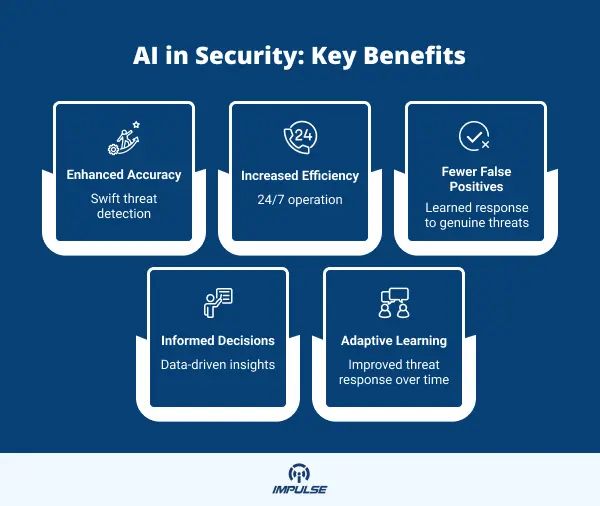 Benefits of AI in Security
