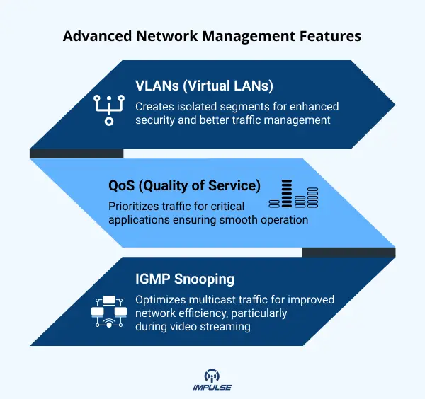 Network Management Features