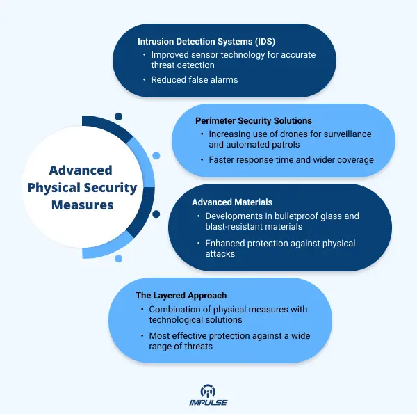 Physical Security Measures