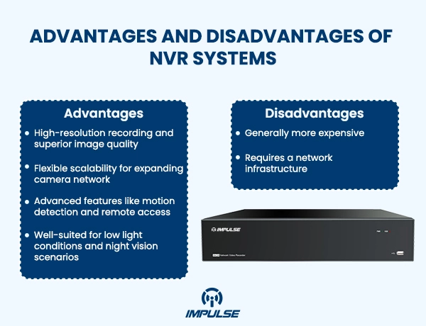 Disadvantages of NVR systems