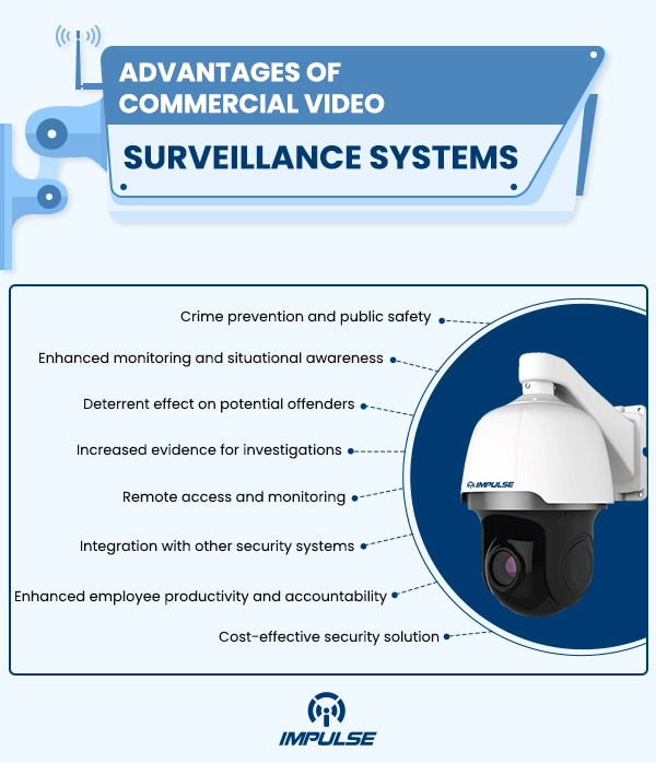 Advantages of Video Surveillance Systems