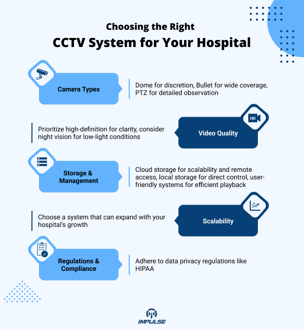 Right CCTV System for Your Hospital