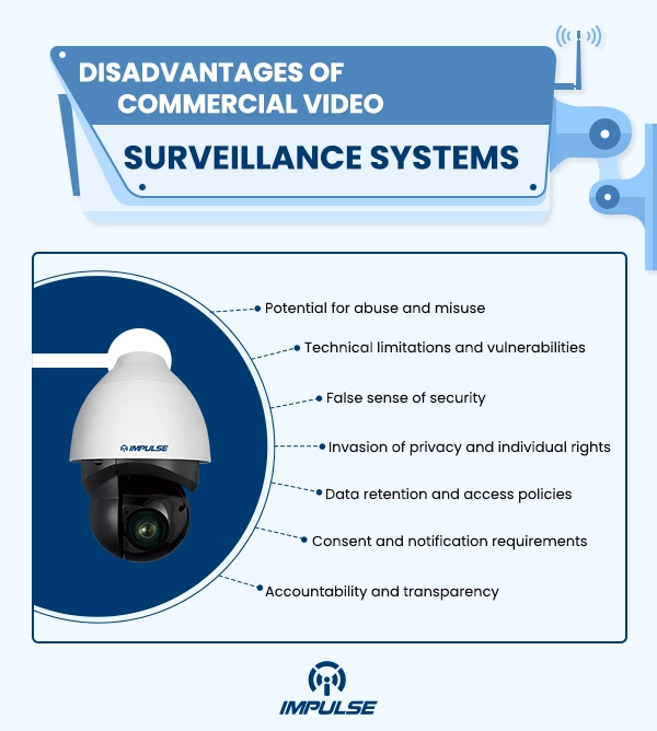 Disadvantages of Video Surveillance Systems