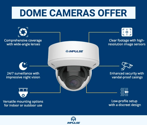 Best Use Cases for Dome Cameras