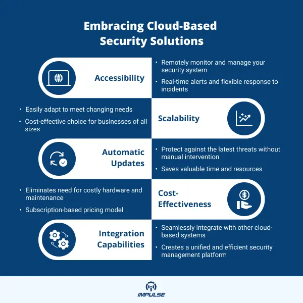 Cloud-Based Security Solutions