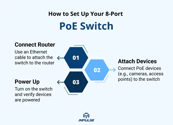 POE switch for business
