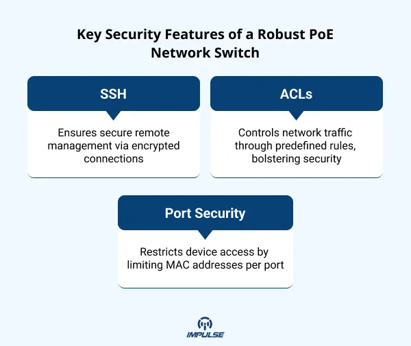 Robust PoE Network Switch