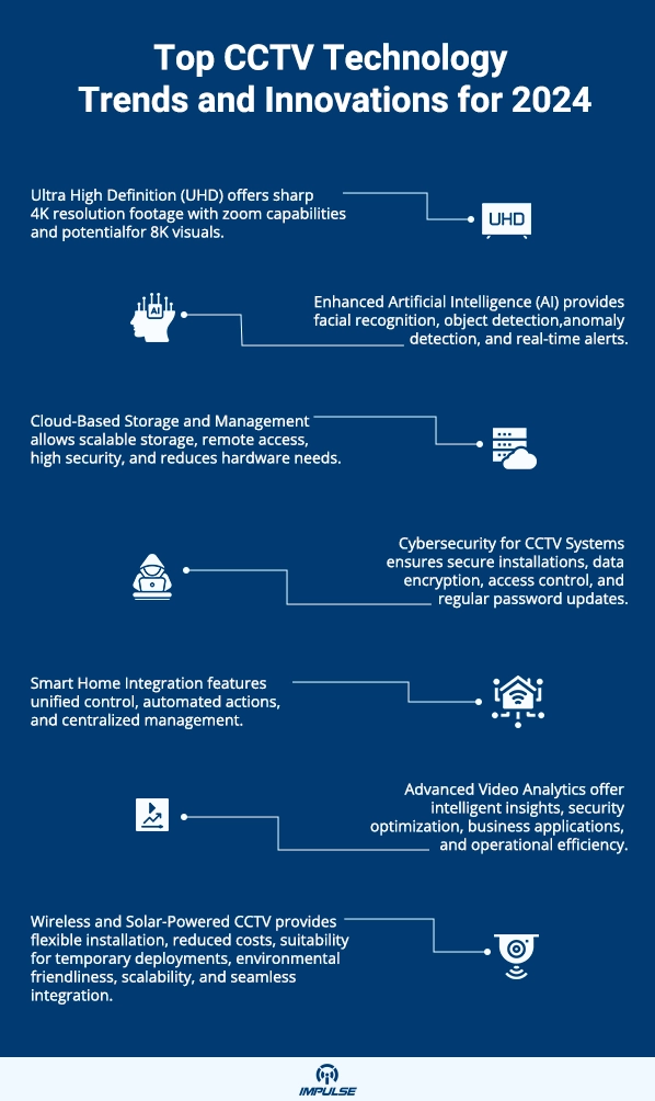 CCTV Technology Trends