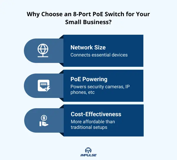 8-Port PoE Switch for Your Small Business