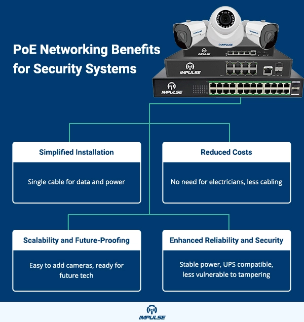 PoE Networking Benefits