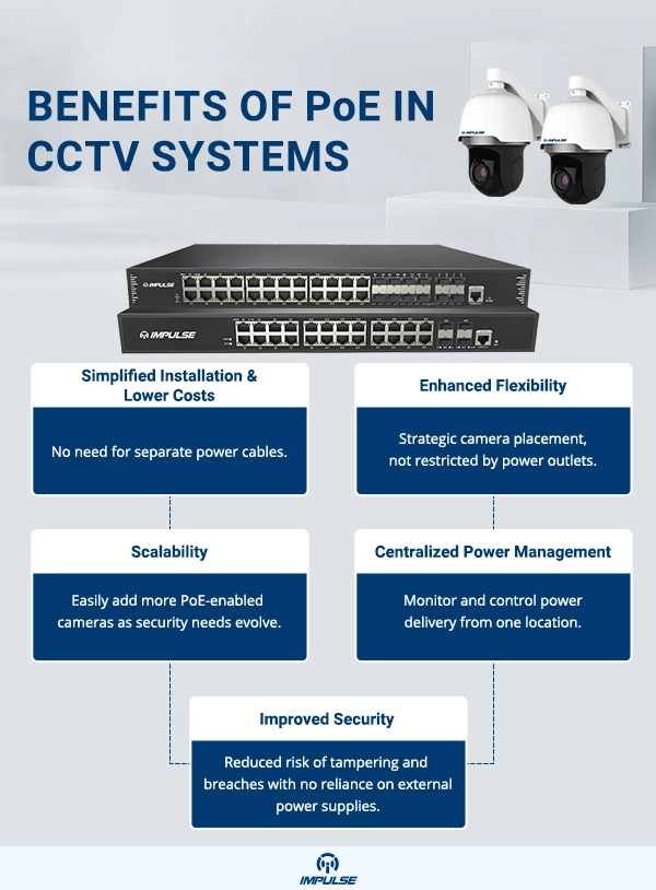 PoE in CCTV Systems