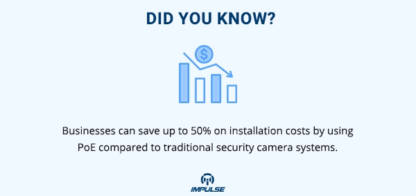 security camera systems