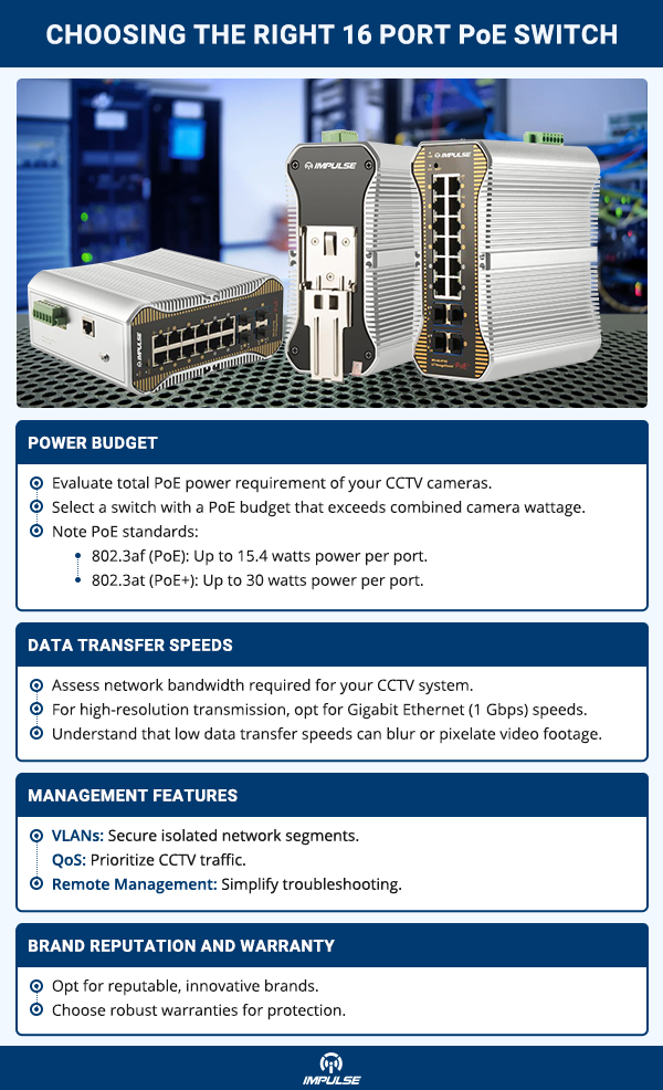 best 16 Port PoE Switch