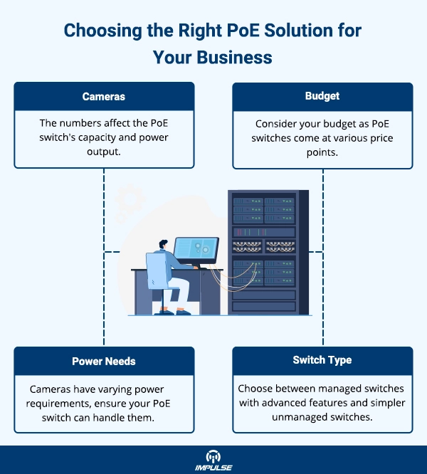 Choose the Right PoE Solution for  Business