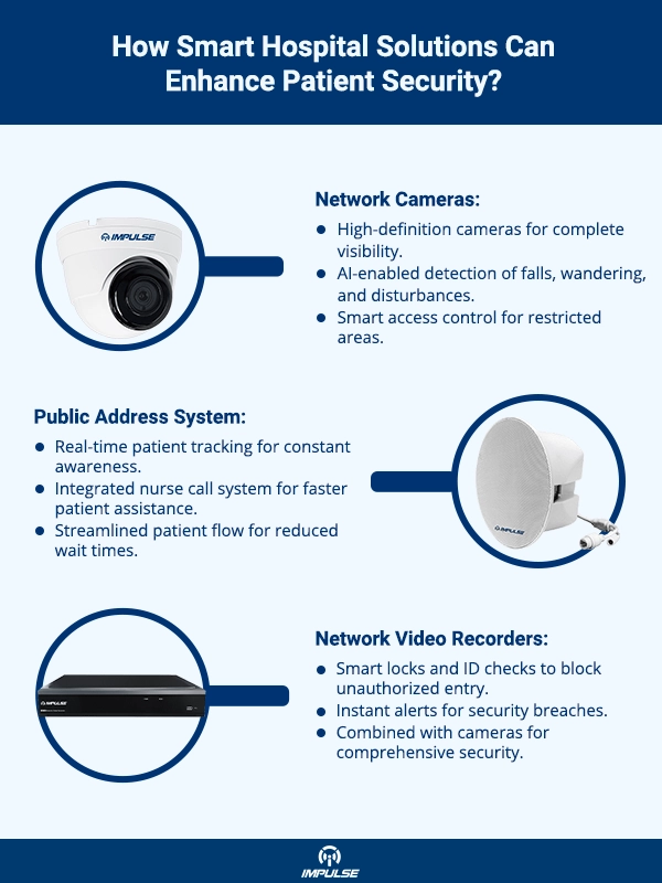 video surveillance for patient security