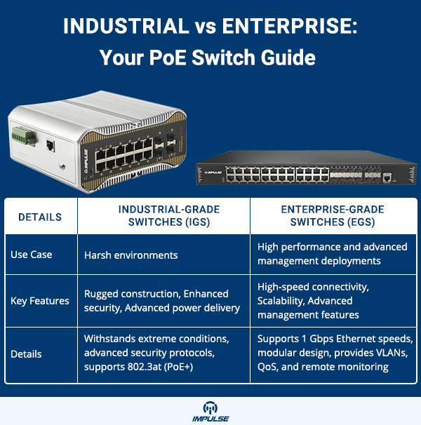 Industrial vs Enterprise