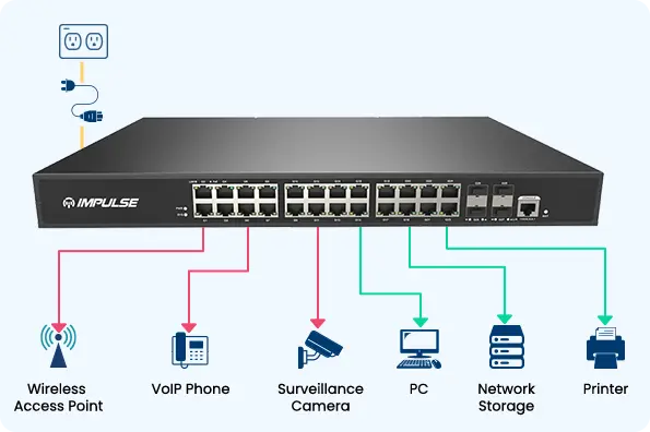 power over ethernet switch 8 port