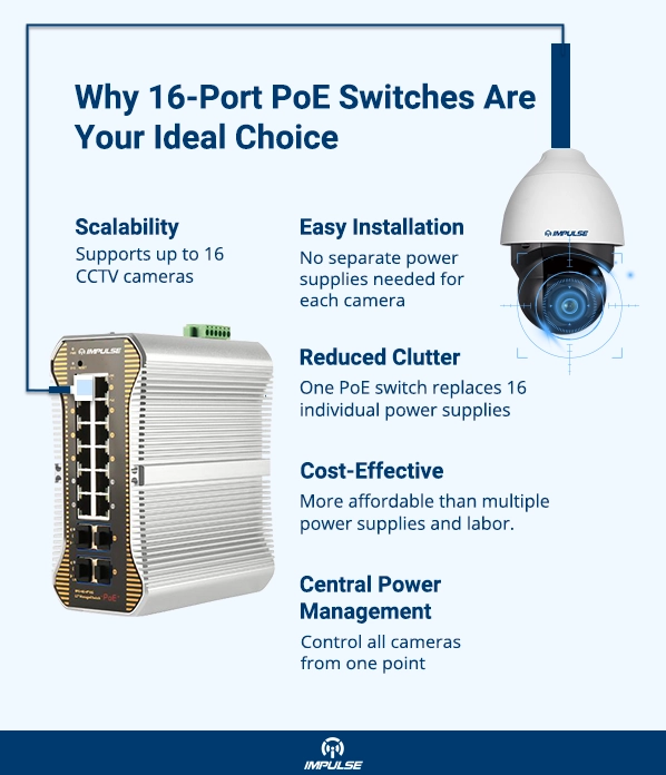 16-Port PoE Switches 