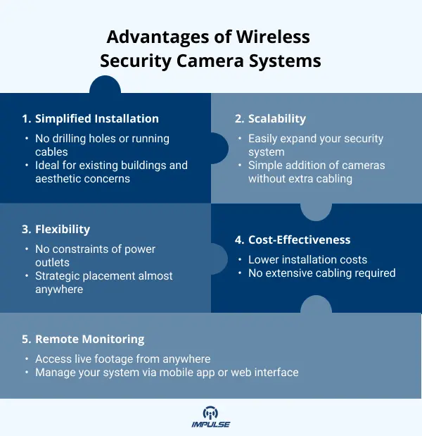 Wireless Security Camera Systems