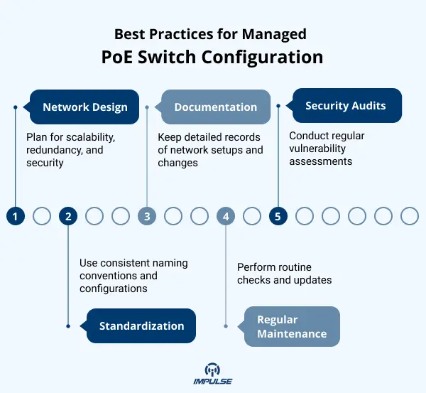 Managed PoE Switch Configuration