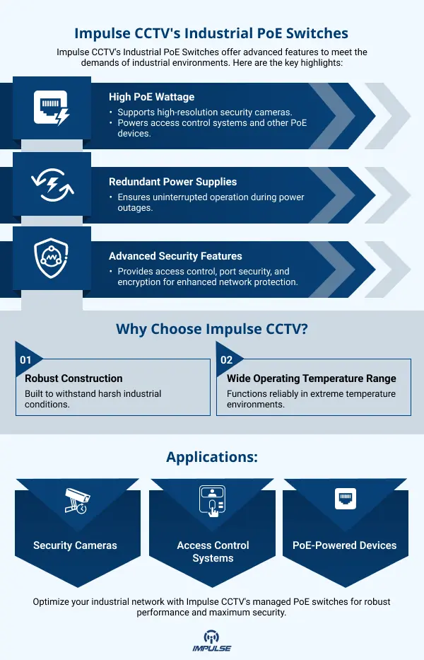 Industrial PoE Switches