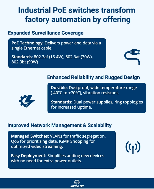 Industrial PoE Switches efficiency