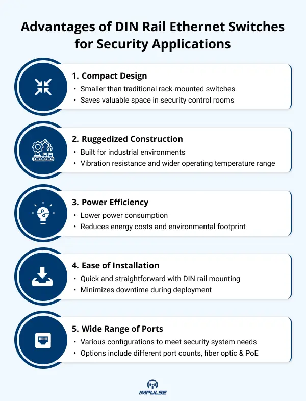 Managed Ethernet Switches for security