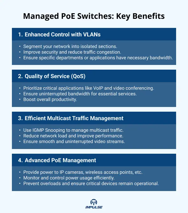 Advantage of Managed PoE Switches