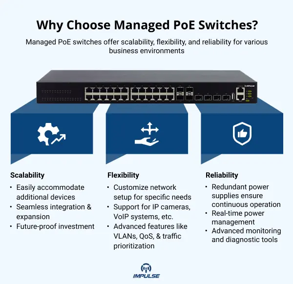 High-performance PoE switch