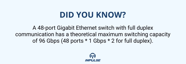 48-port Gigabit Ethernet switch