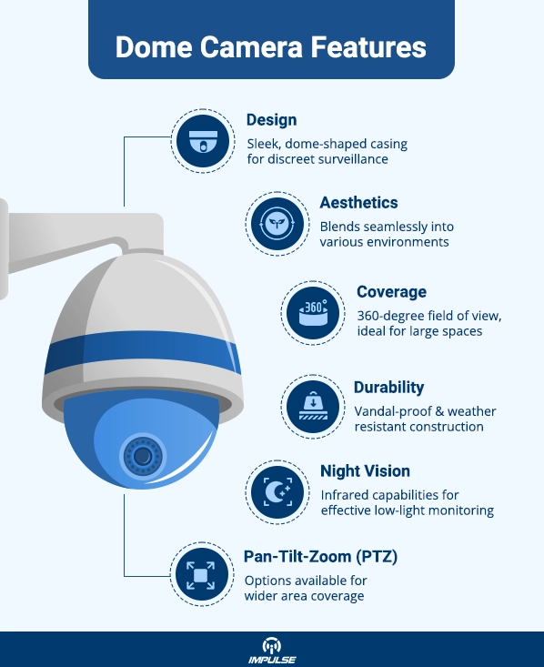 dome CCTV camera