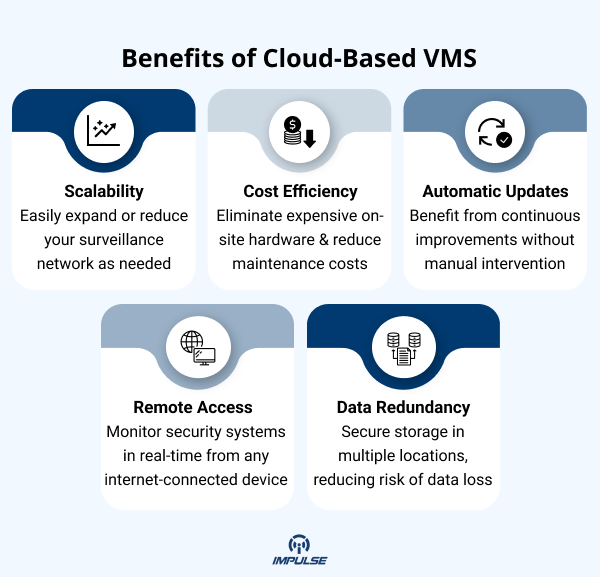 video surveillance cloud-based systems