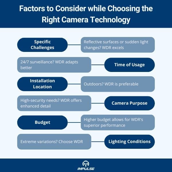 Choosing the Right Camera Technology