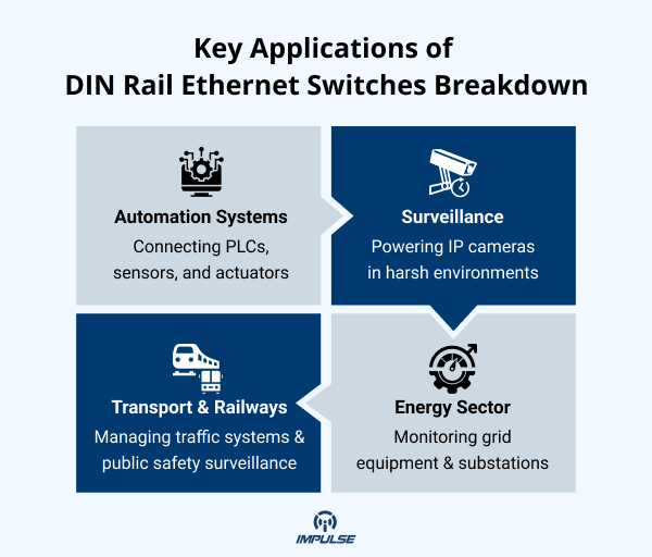 Applications of DIN Rail Ethernet Switches