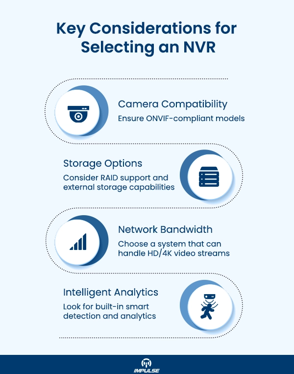 network video recorder system