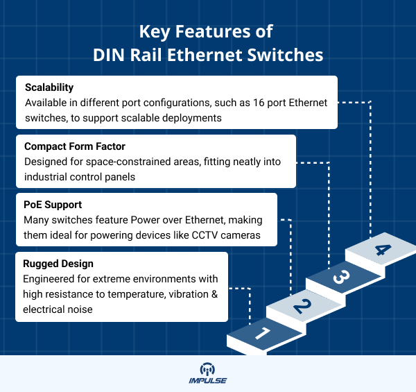 Features of DIN Rail Ethernet Switches