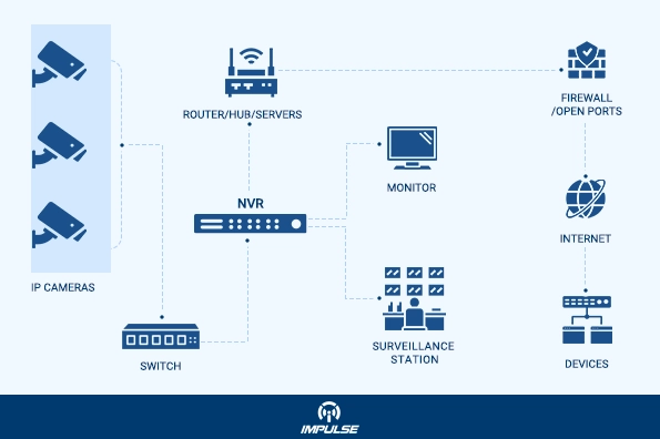 Network Video Recorder