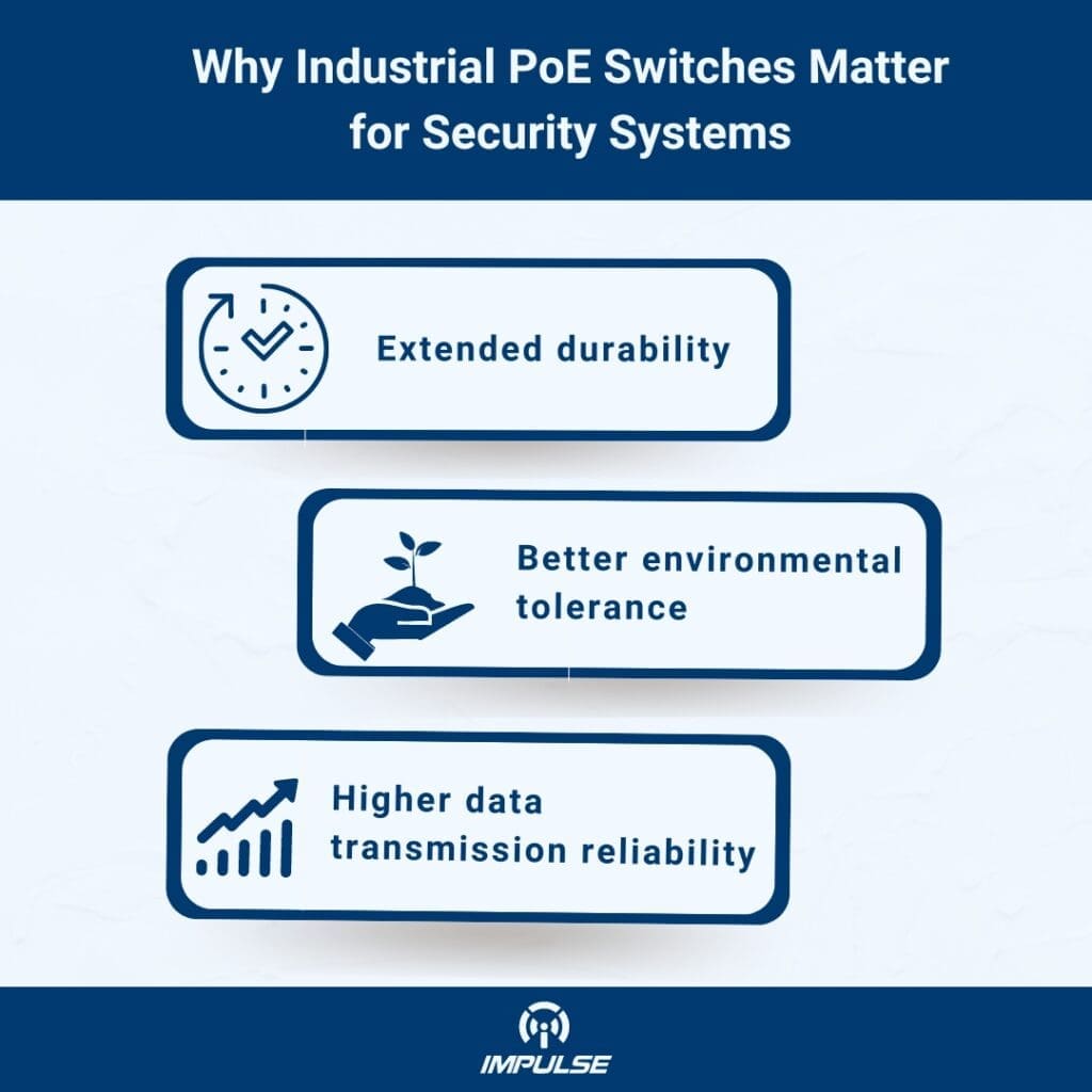 Industrial PoE Switches