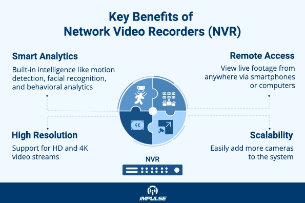 nvr camera system