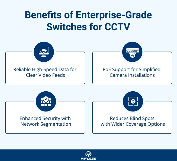 Enterprise-Grade Switches for CCTV