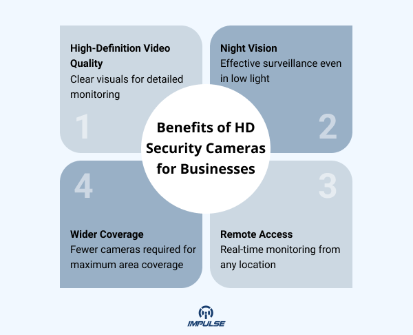 HD Security Cameras for Businesses