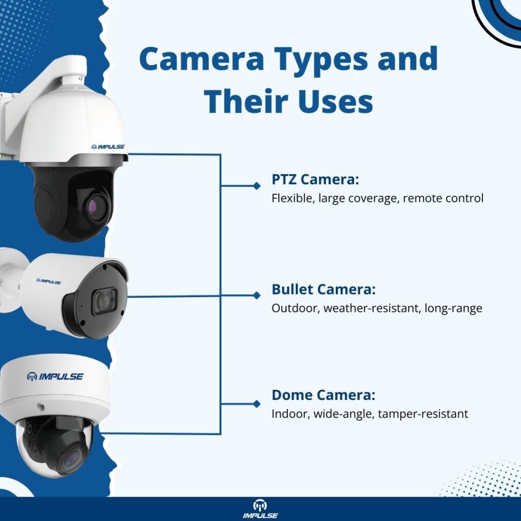 CCTV Surveillance Camera Installation