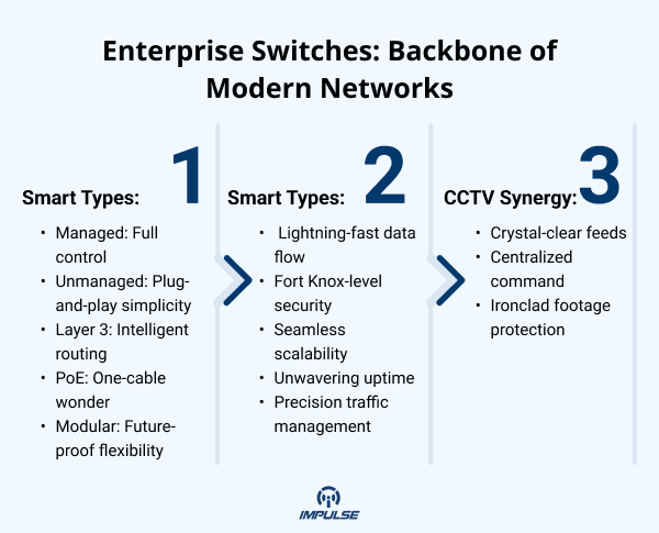 best Enterprise Switches